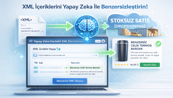 Dropshipping’de Rakiplerinizin Önüne Geçin: Yapay Zeka ile XML Optimizasyonu